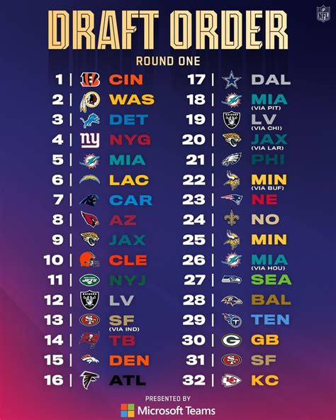 nfl draft salary slots 2023|2024 NFL Draft Tracker .